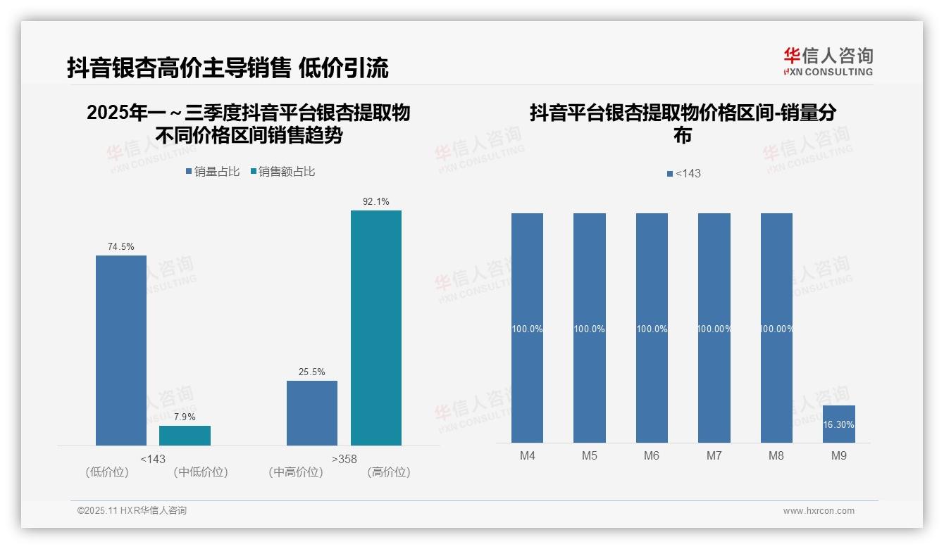 华信人咨询报告揭示：银杏提取物92.1%销售额来自高端产品-2025年11月-银杏提取物-38