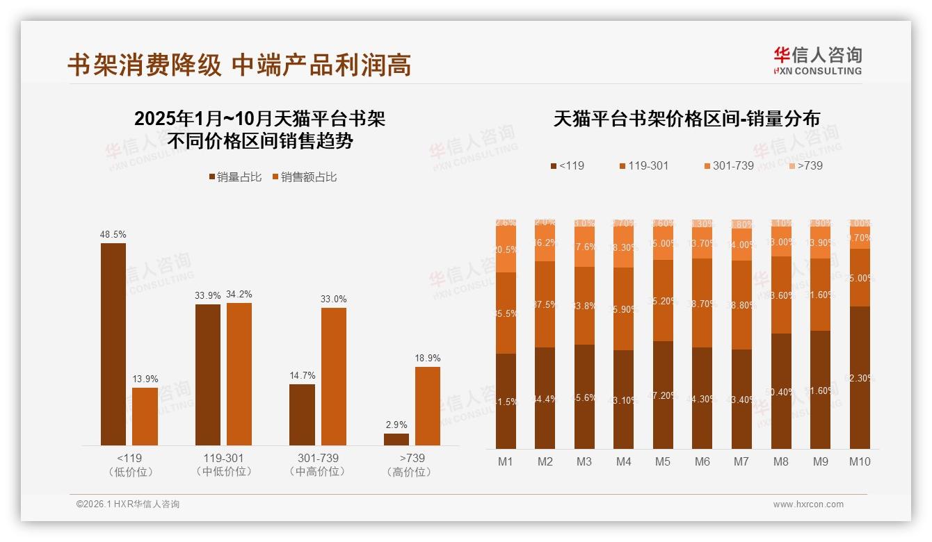 华信人咨询数据洞察：书架智能客服满意度仅43%急需升级-2026年1月-书架-38