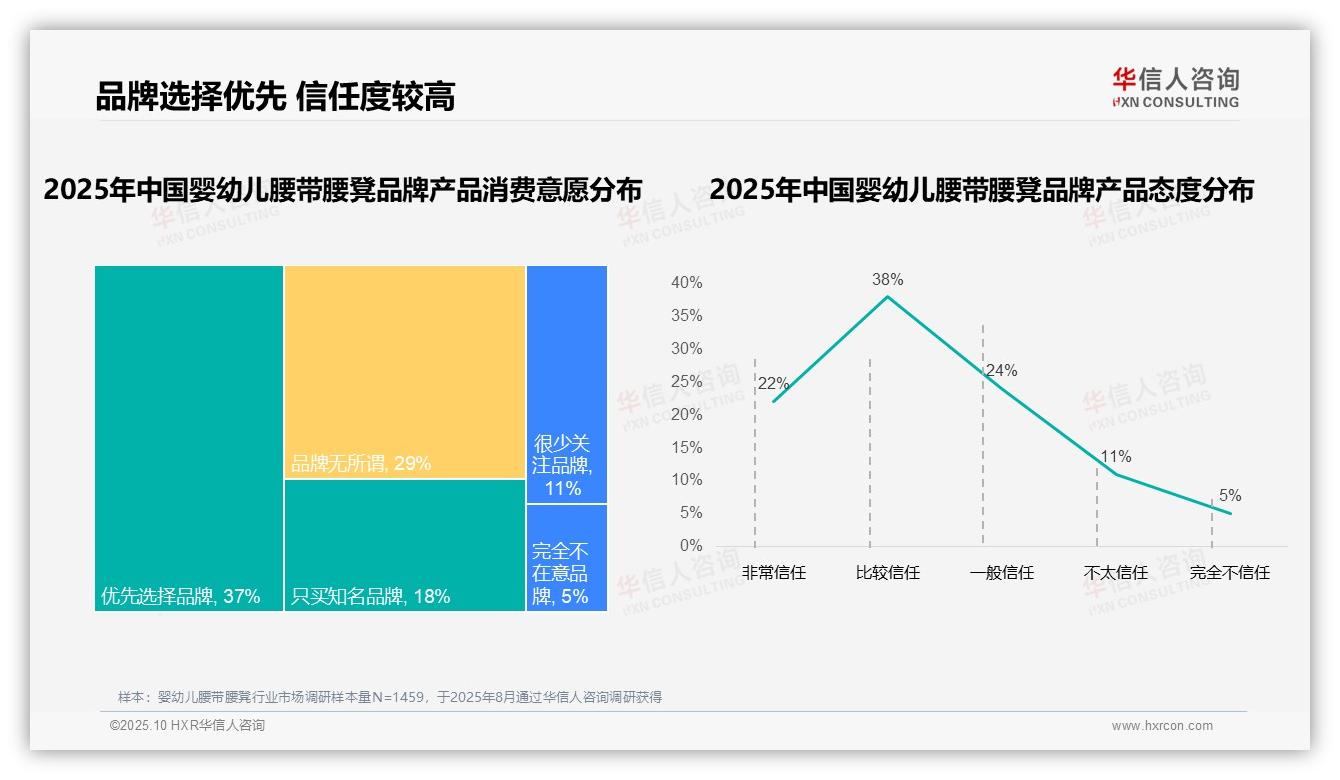 87%消费者偏好国产品牌——华信人咨询研究报告关键发现-2025年10月-婴幼儿腰带腰凳-38