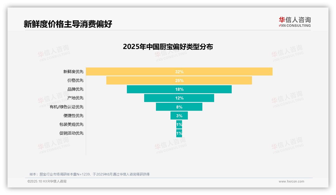 一文读懂50%消费者因质量价格问题不愿推荐：华信人咨询报告精编-2025年10月-厨宝-38