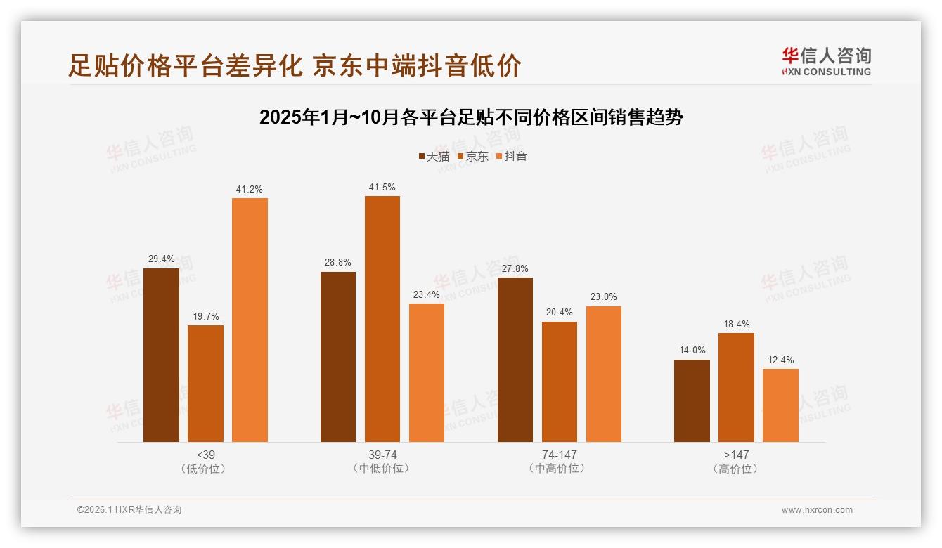 华信人咨询研报速览：足贴国产品牌占93%，国货草本足贴赢占心智-2026年1月-足贴-38