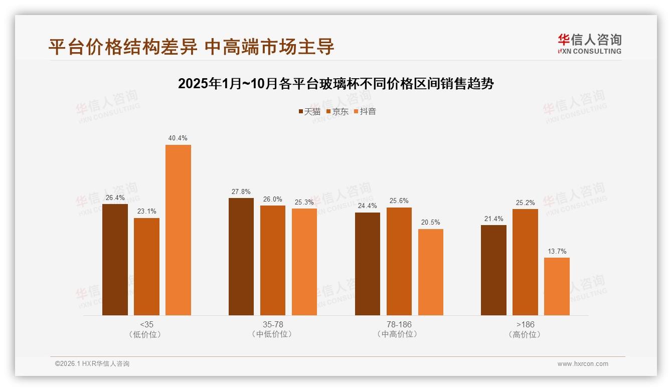 华信人咨询玻璃杯品类年报：26~45岁占比59%中青年成玻璃杯消费主力-2026年1月-玻璃杯-38