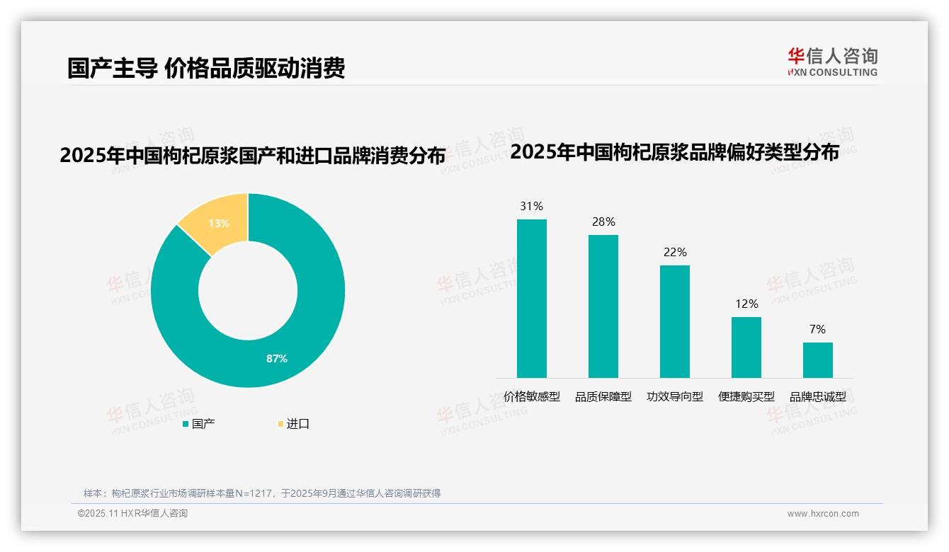 华信人咨询报告解读：为何说87%消费者青睐国产品牌-2025年11月-枸杞原浆-38