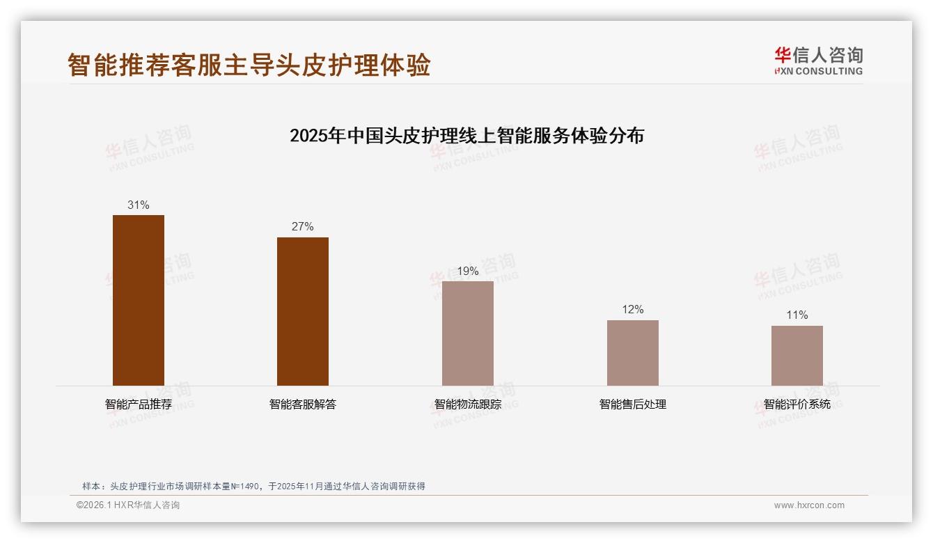 华信人咨询趋势雷达：237~469元中高端43.9%销售额占比，天猫成头皮护理升级主阵地-2026年1月-头皮护理-38