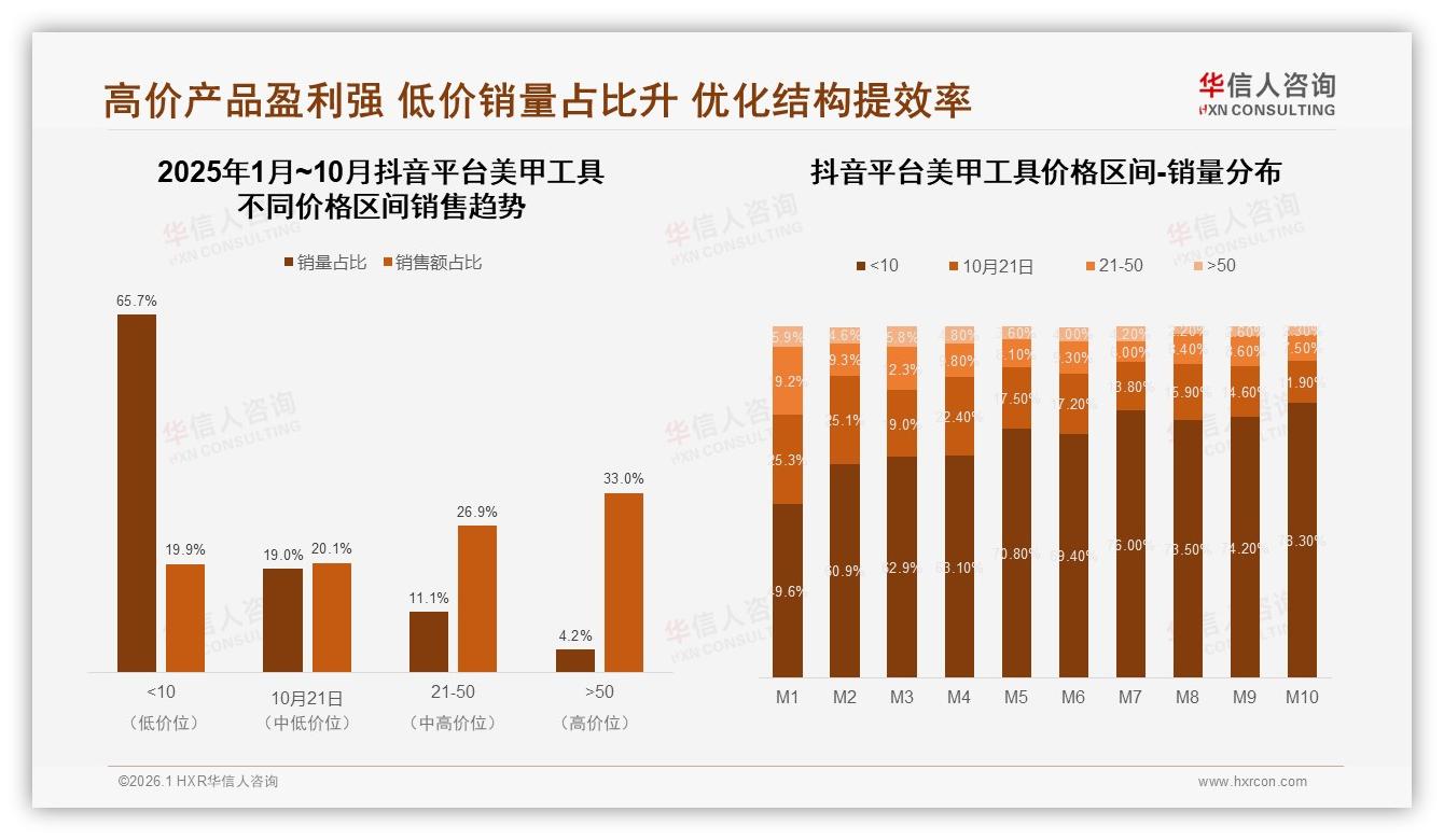 华信人咨询美甲工具调研结果：专业美甲师信任度38%远超品牌官方11%-2026年1月-美甲工具-38