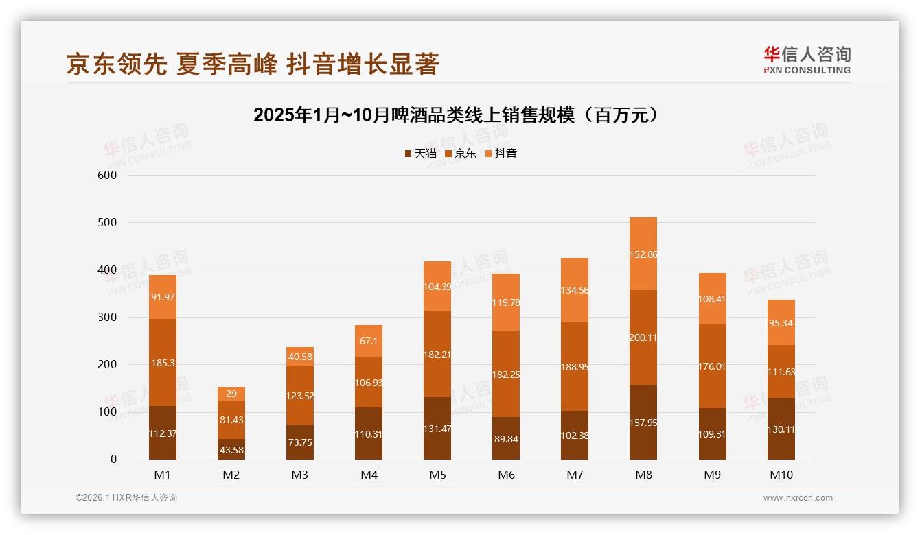 啤酒5至15元价格段67%份额占主流，华信人咨询数据洞察：中端利润却被22%高价用户忽视-2026年1月-啤酒-38