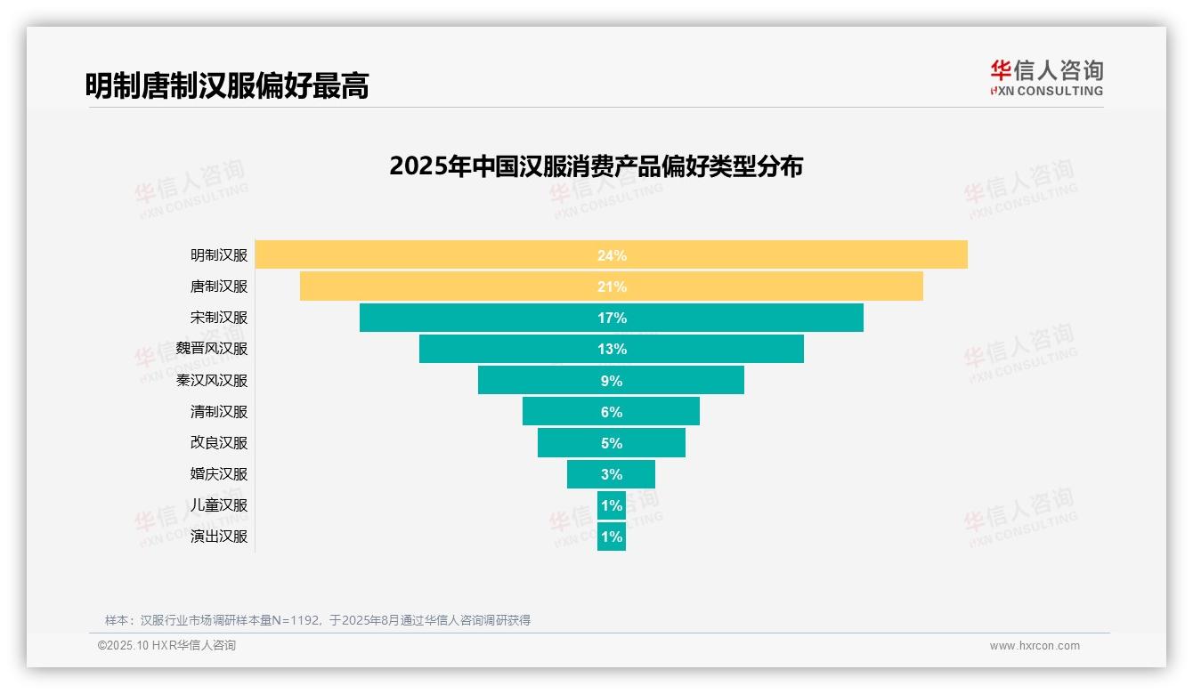 65%汉服消费者推荐意愿强烈：这一结论来自华信人咨询权威报告-2025年10月-汉服-38