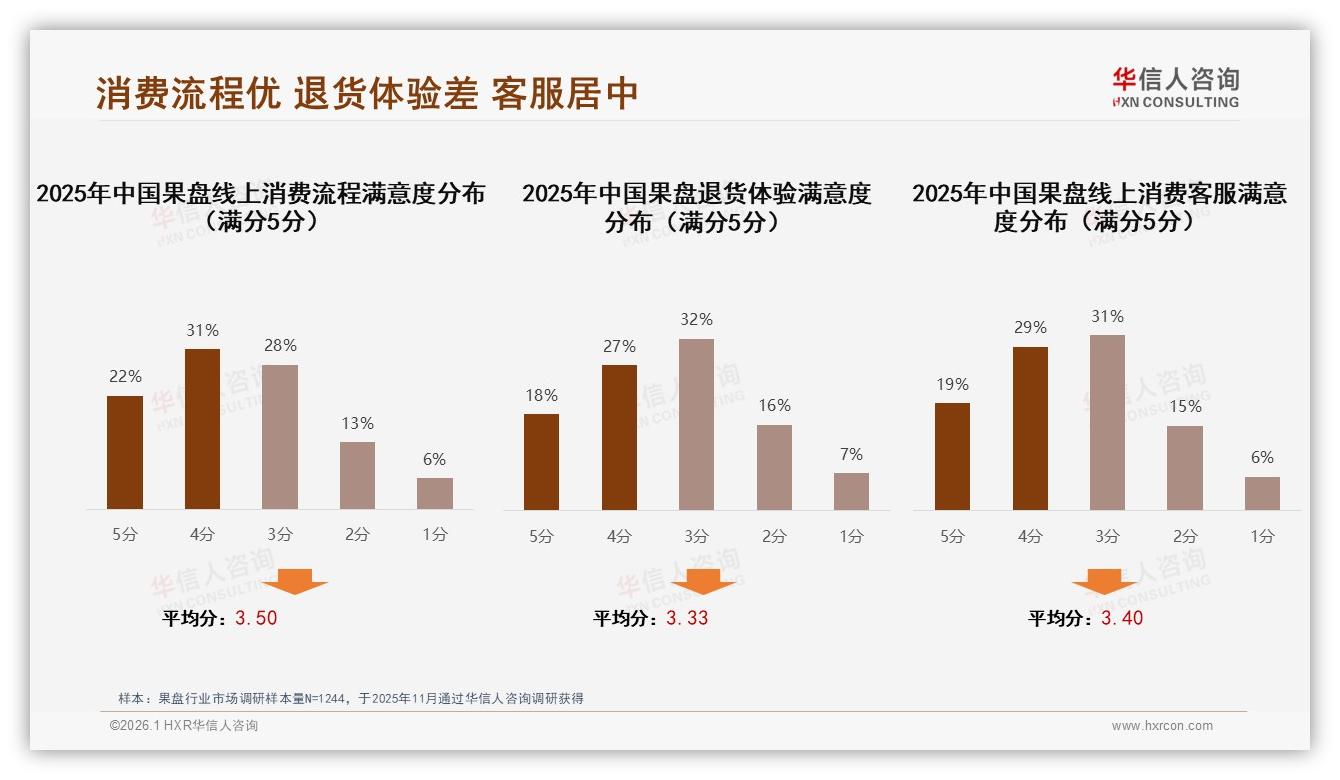 华信人咨询行业观察：夏季果盘消费31%家庭聚会场景最火热-2026年1月-果盘-38