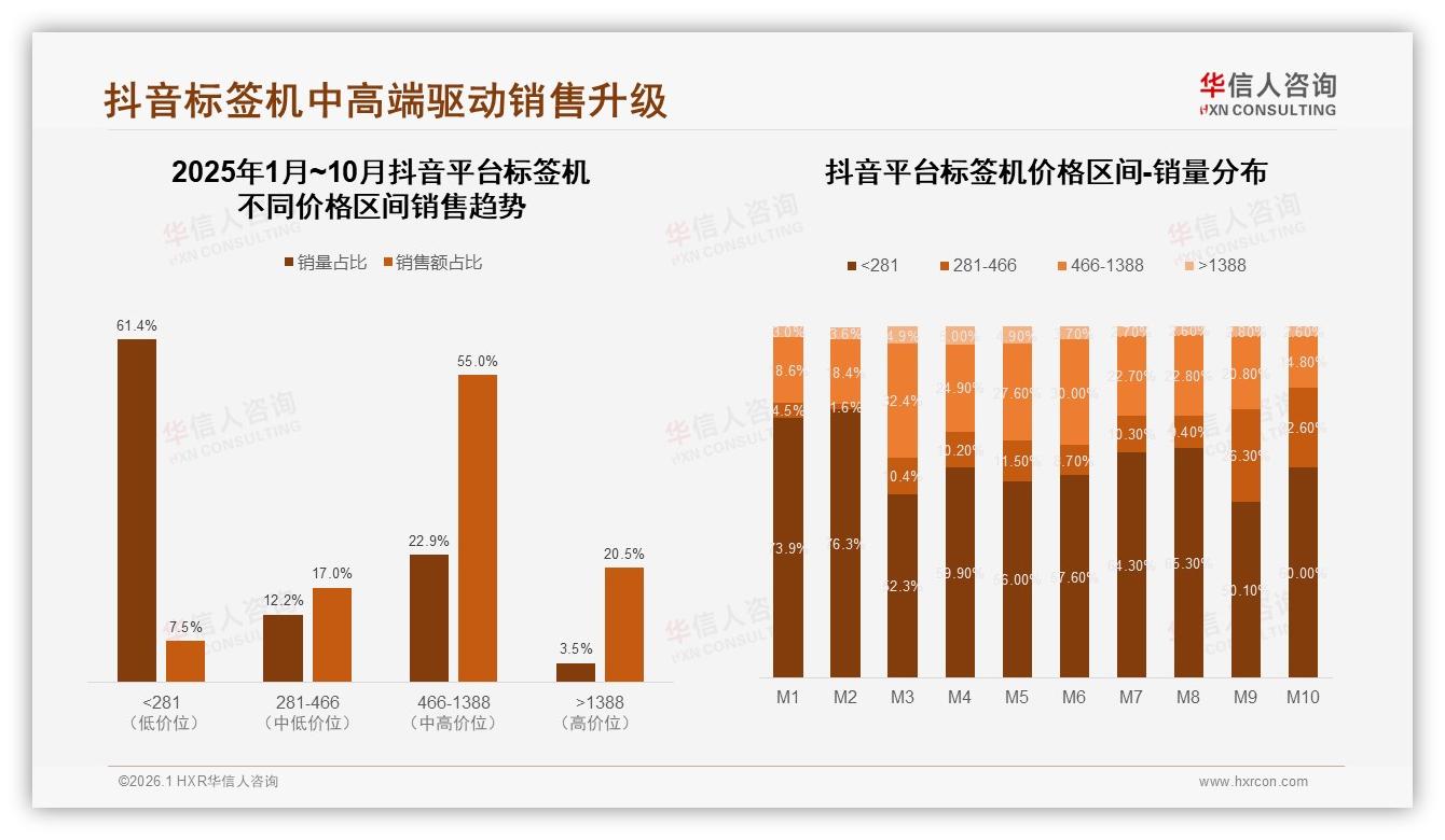 华信人咨询年度复盘：78%国产标签机份额，性价比实用型占69%主导市场-2026年1月-标签机-38
