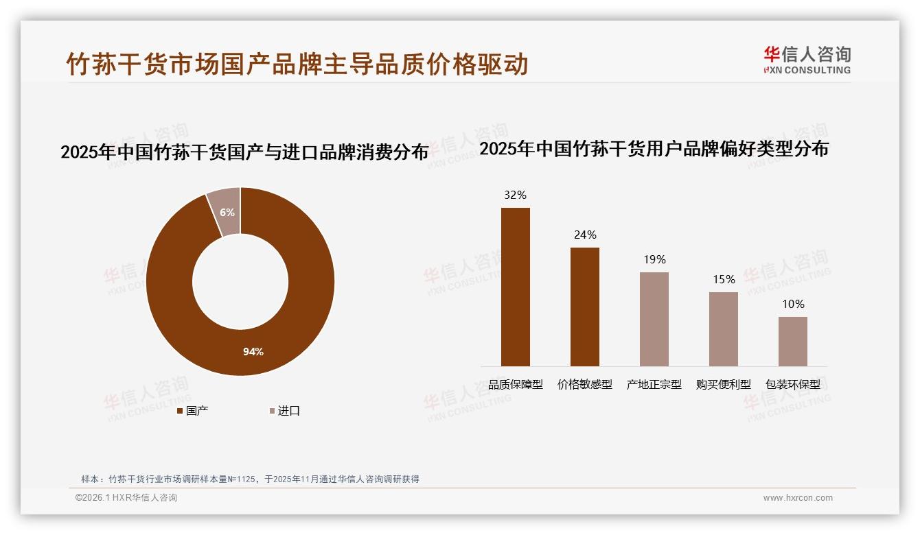50到100元价位37%占比，竹荪干货利润区锁定中端家庭礼盒——华信人咨询白皮书指出-2026年1月-竹荪干货-38