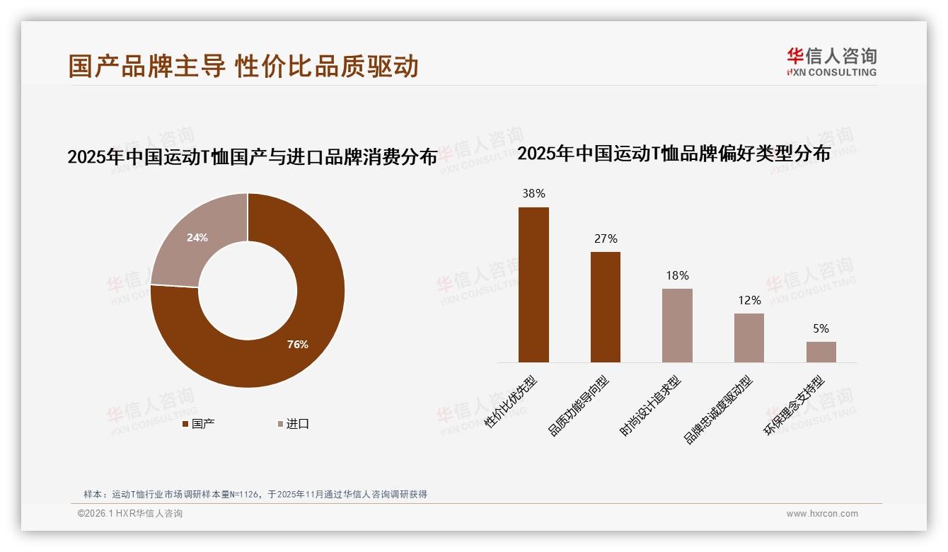 国产占76%运动T恤市场，性价比与品质如何双赢——华信人咨询权威发布-2026年1月-运动T恤-38