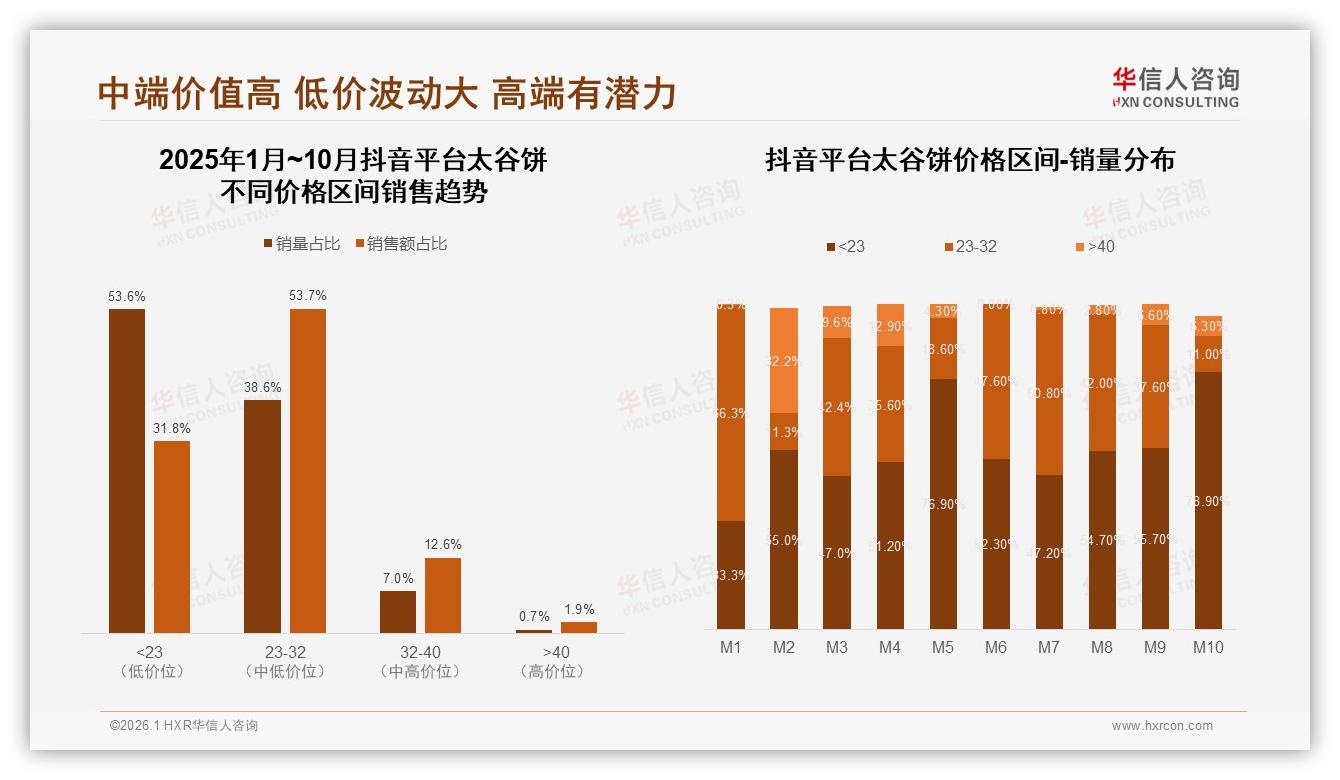华信人咨询专题解读：99%国产太谷饼主导进口品牌破局难——华信人咨询趋势洞察报告-2026年1月-太谷饼-38