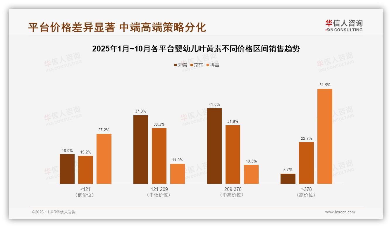 73%高品牌信任度，婴幼儿叶黄素70%消费者优先选品牌，安全性32%成首因-2026年1月-婴幼儿叶黄素-38