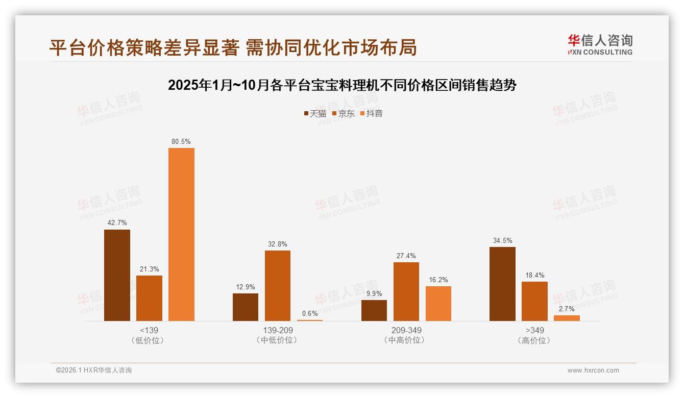 宝宝料理机41%一次性购买，多功能便携款48%份额，华信人咨询报告披露-2026年1月-宝宝料理机-38