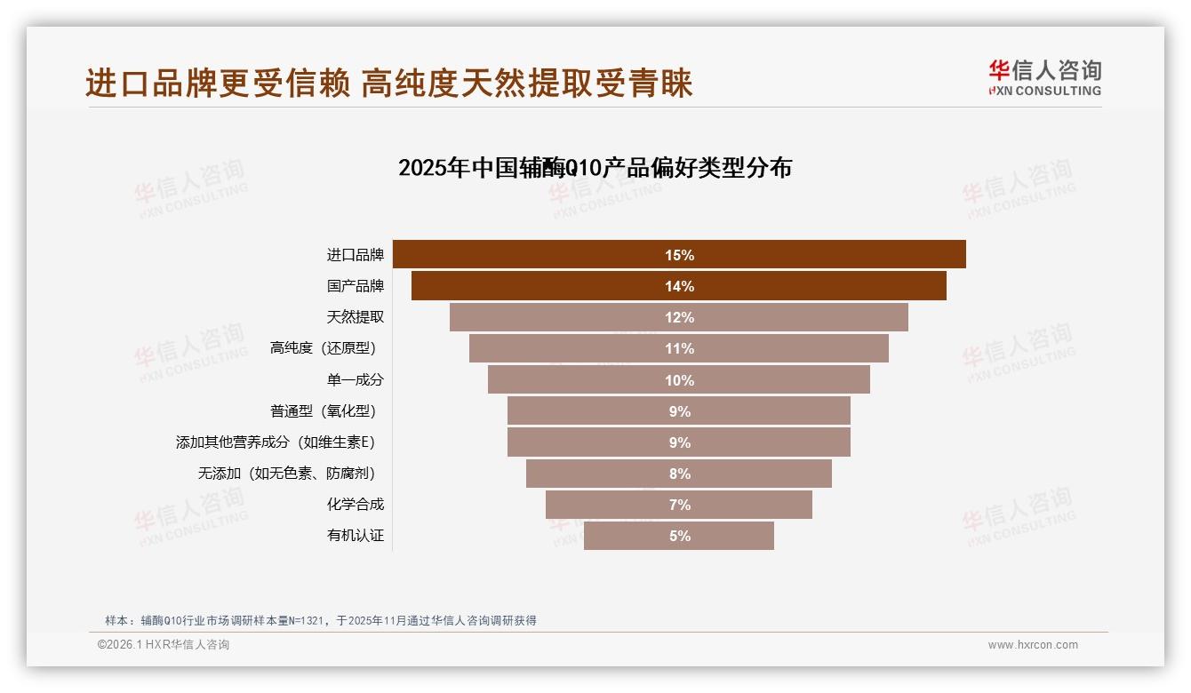 华信人咨询报告解读：26到45岁女性58%撑起辅酶Q10百亿刚需市场-2026年1月-辅酶Q10-38