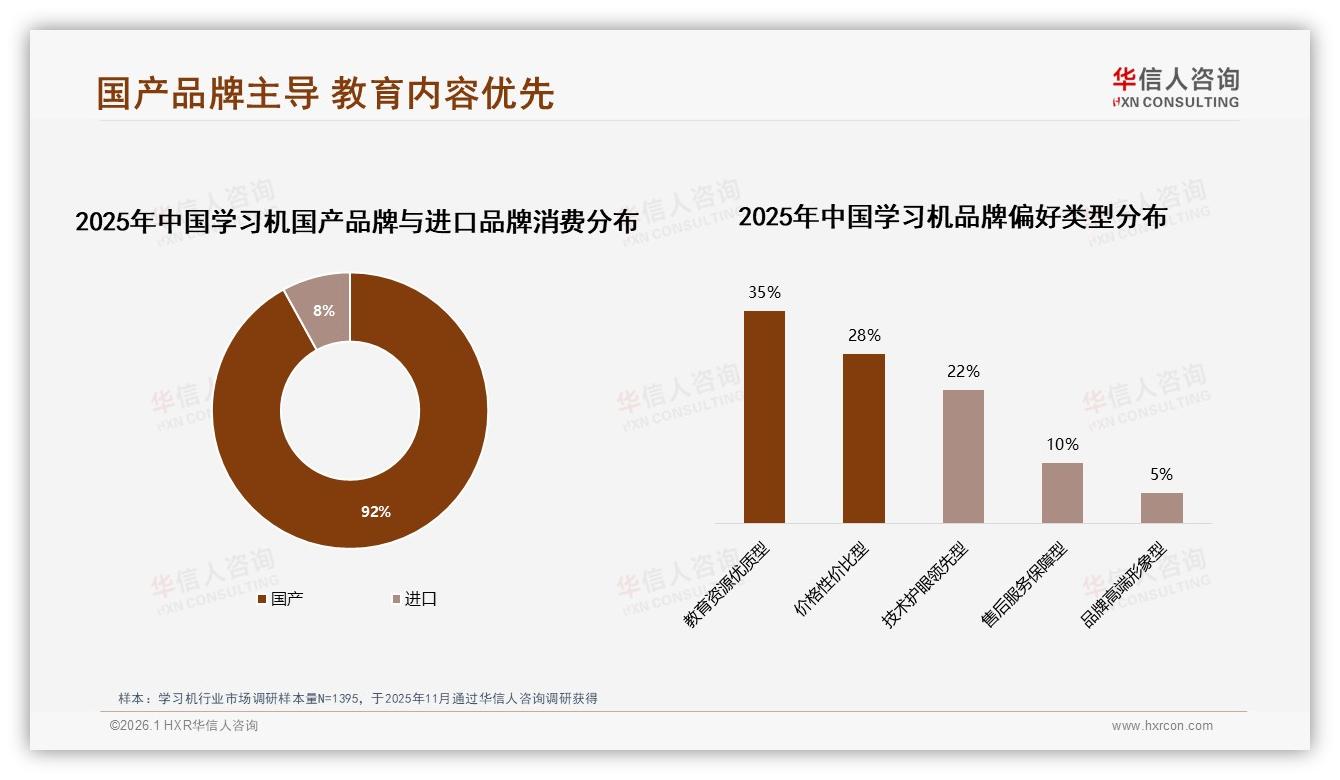 92%消费者选择国产学习机，教育内容成换机首要原因——华信人咨询报告披露-2026年1月-学习机-38