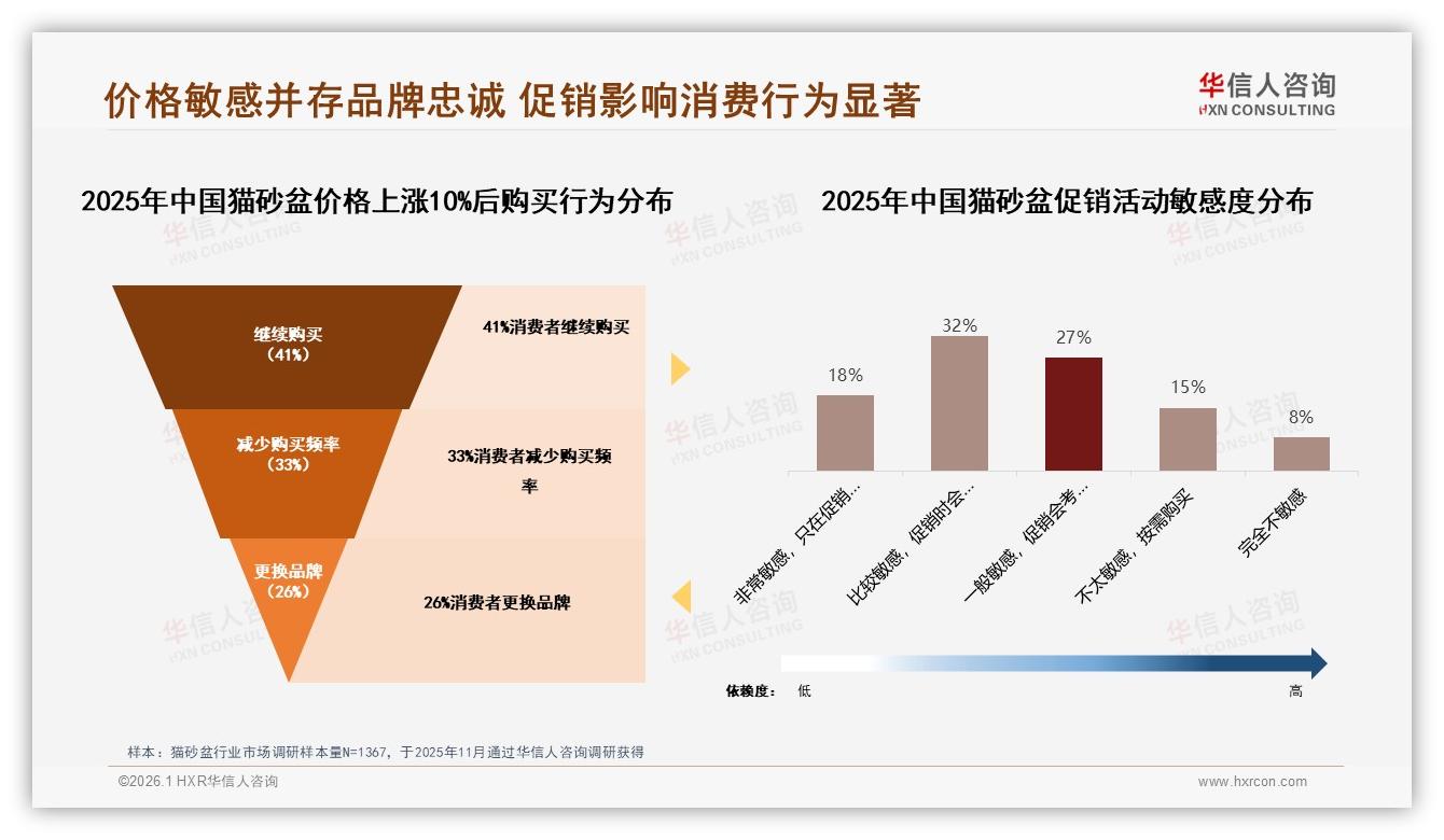 华信人咨询年度复盘：国产猫砂盆78%份额碾压进口，价格敏感型31%人群重性价比-2026年1月-猫砂盆-38