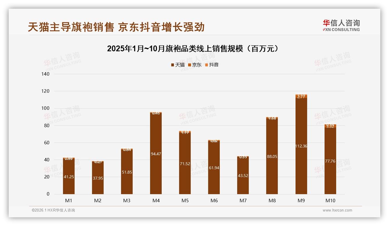 华信人咨询旗袍趋势报告：女性消费者82%占比撑起8.8亿旗袍线上市场-2026年1月-旗袍-38