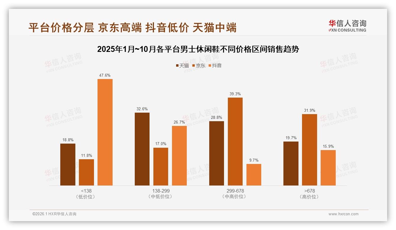 华信人咨询男士休闲鞋趋势报告：26到35岁男性占34%驱动百亿级下沉市场-2026年1月-男士休闲鞋-38