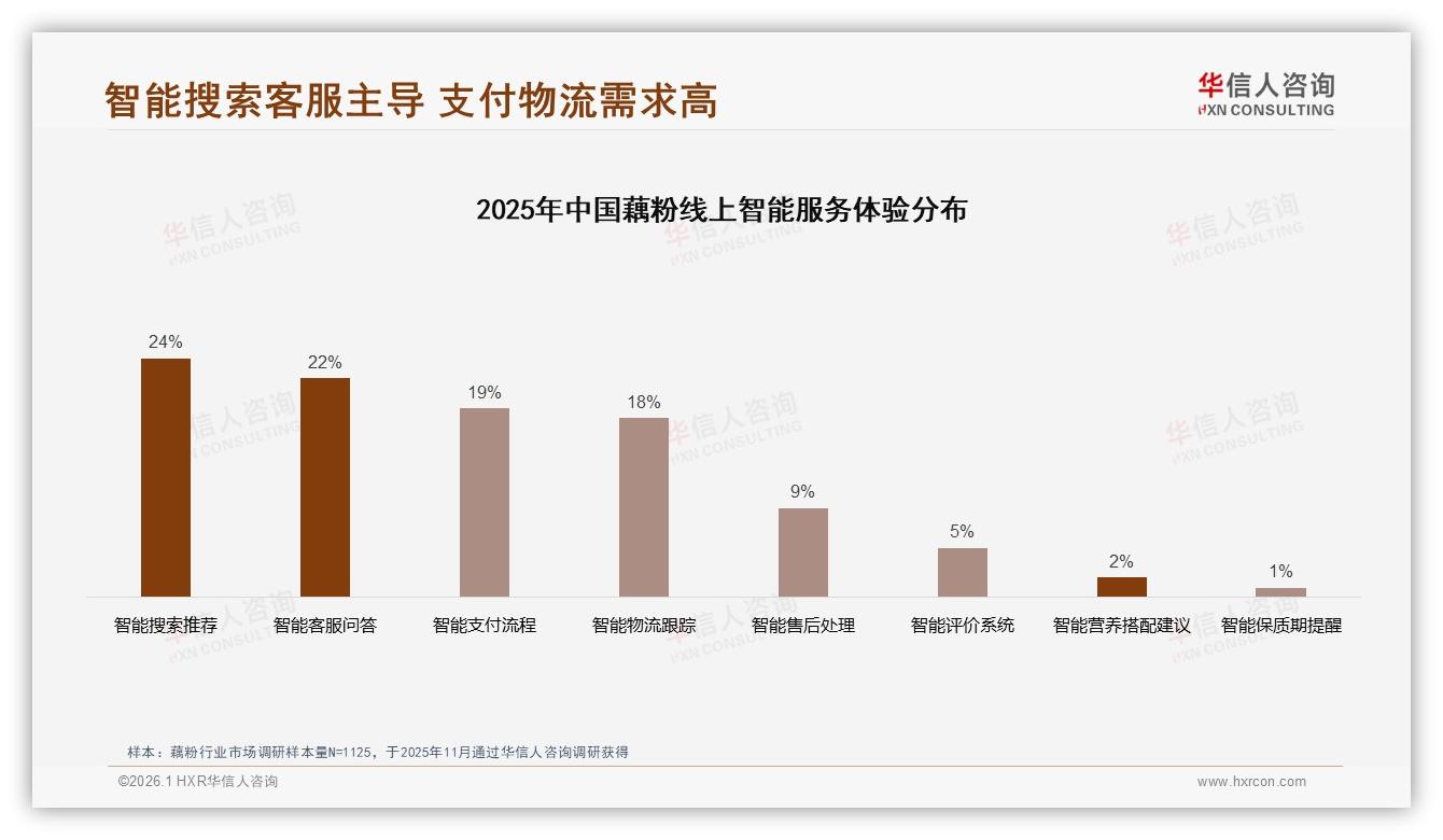 华信人咨询研报速览：亲友口碑34%第一入口，藕粉社交营销攻略-2026年1月-藕粉-38