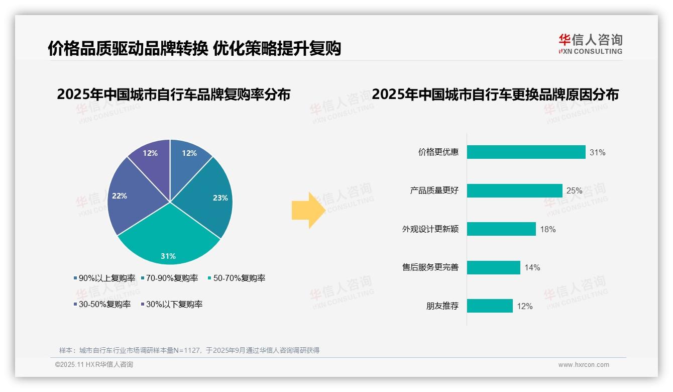 华信人咨询报告解读：为何说国产品牌占76%城市自行车市场-2025年11月-城市自行车-38