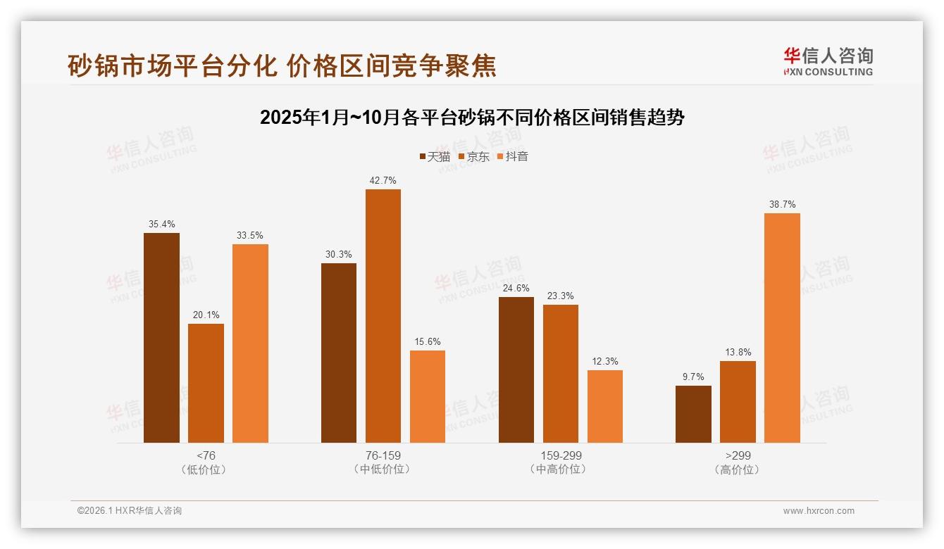 华信人咨询消费研究：58%消费者面对涨价仍买原品牌砂锅-2026年1月-砂锅-38