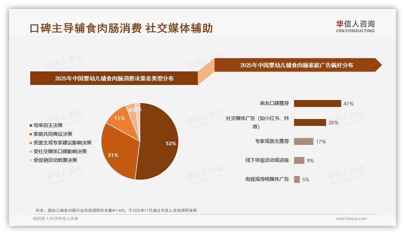 华信人咨询专题解读：41%家庭因亲友口碑购买婴幼儿辅食肉肠，朋友圈裂变效应显著-2026年1月-婴幼儿辅食肉肠-38