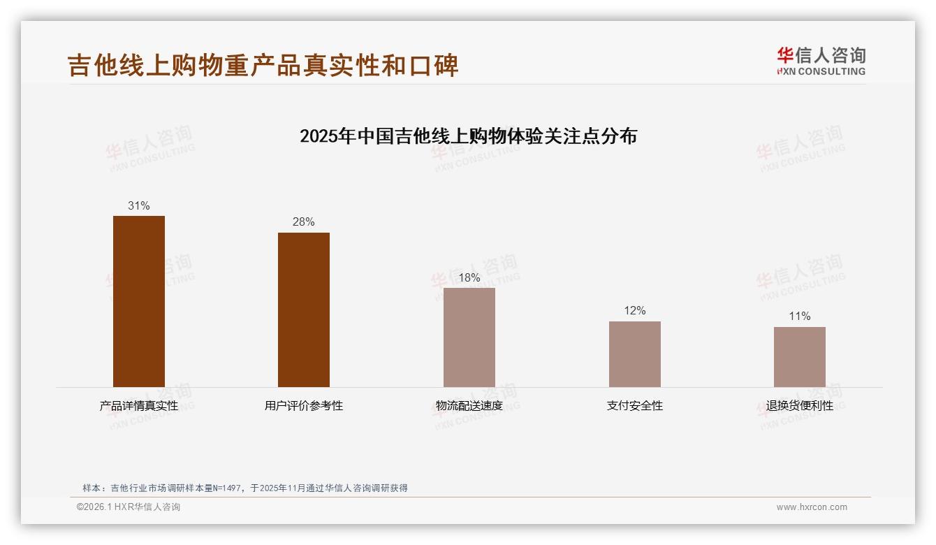 华信人咨询数据洞察：18到35岁男性68%占比，吉他品牌如何抓住自学红利-2026年1月-吉他-38