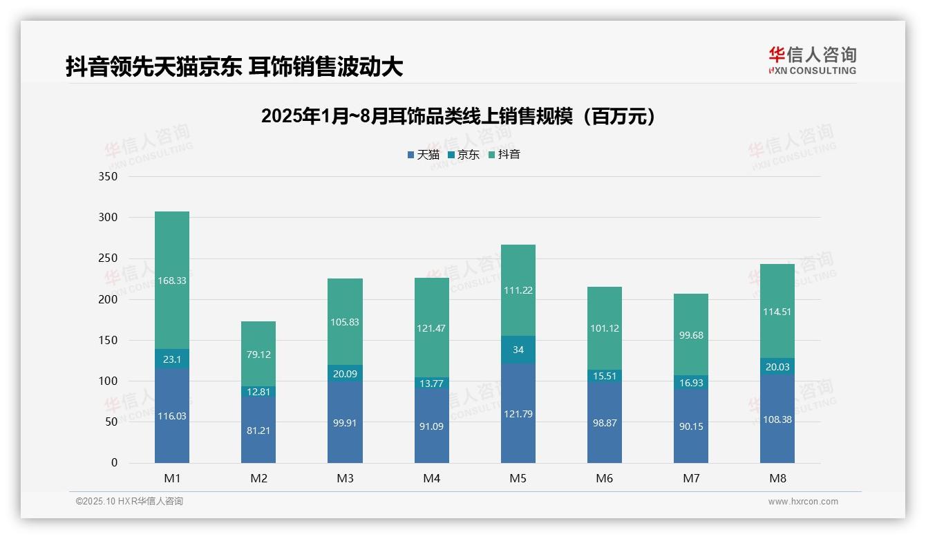 官方数据：华信人咨询报告显示高端耳饰贡献35.3%销售额-2025年10月-耳饰-38