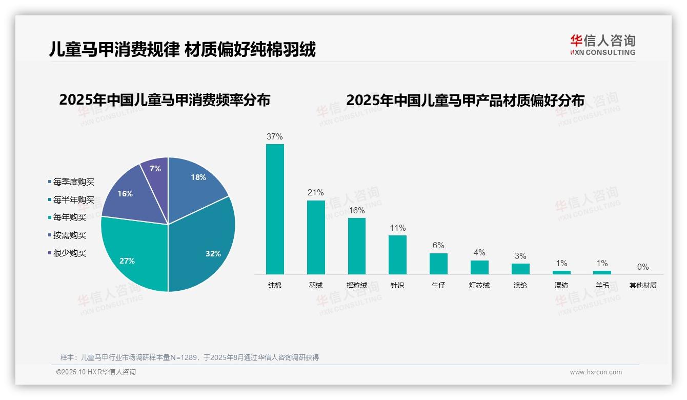 华信人咨询报告解读：为何说母亲主导购买决策比例58%-2025年10月-儿童马甲-38