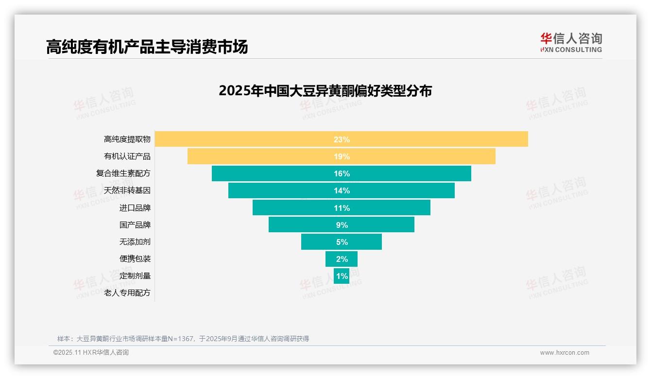 华信人咨询报告聚焦：27%消费者因更年期症状选择大豆异黄酮-2025年11月-大豆异黄酮-38
