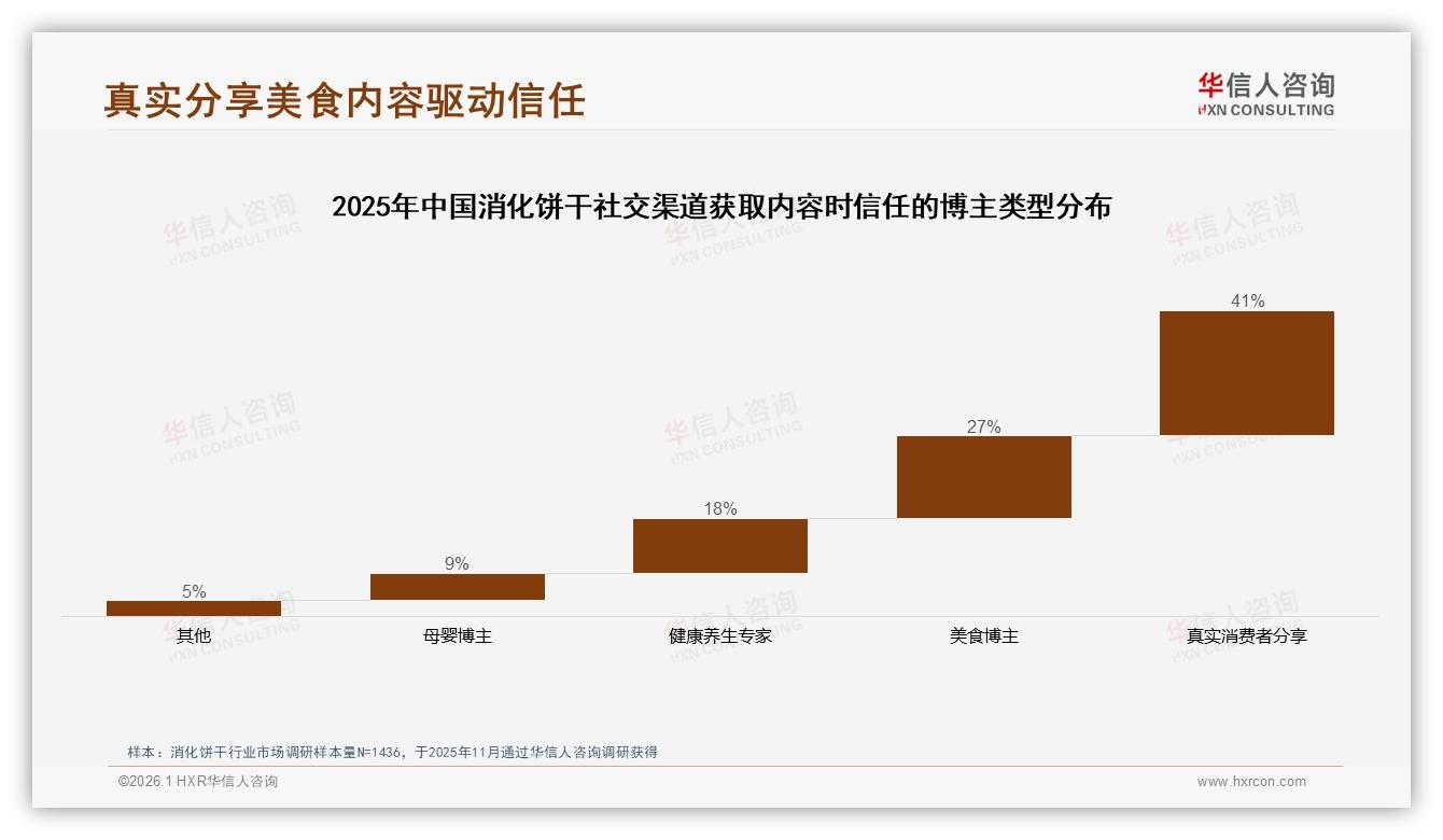 华信人咨询消化饼干趋势报告：国产占比84%进口仅16%，本土品牌高端化窗口开启-2026年1月-消化饼干-38