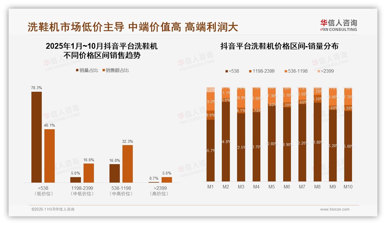 华信人咨询独家披露：洗鞋机智能清洗28%需求最高，语音控制仅8%-2026年1月-洗鞋机-38