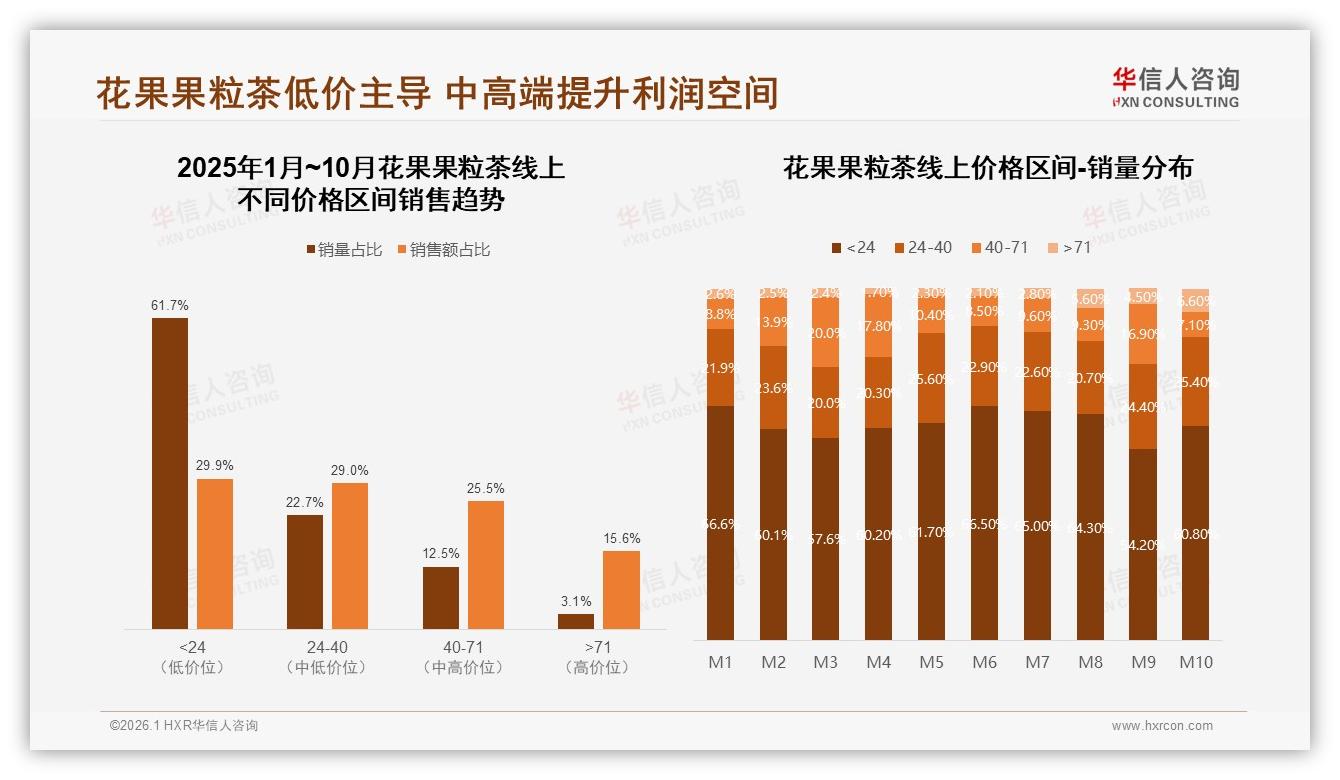 华信人咨询数据洞察：真实用户分享信任度41%花果果粒茶种草更可信-2026年1月-花果果粒茶-38