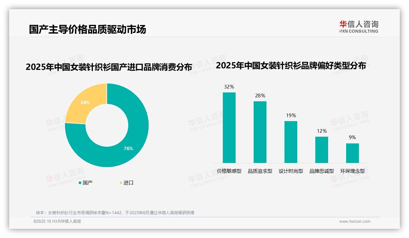 76%消费者偏好本土女装针织衫品牌，华信人咨询年度报告精华-2025年10月-女装针织衫-38