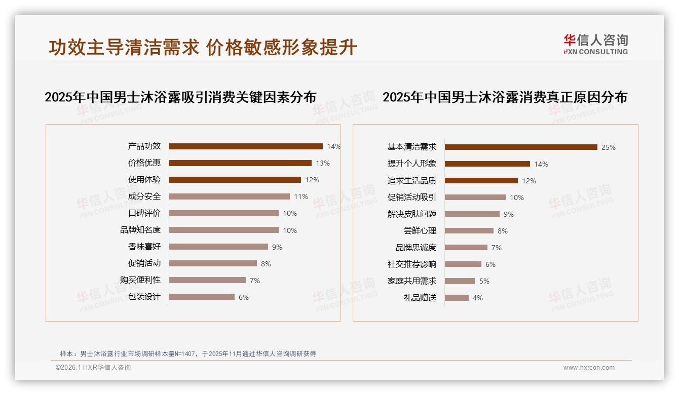 华信人咨询男士沐浴露品类年报：抖音销售1.25亿元领跑三大平台-2026年1月-男士沐浴露-38