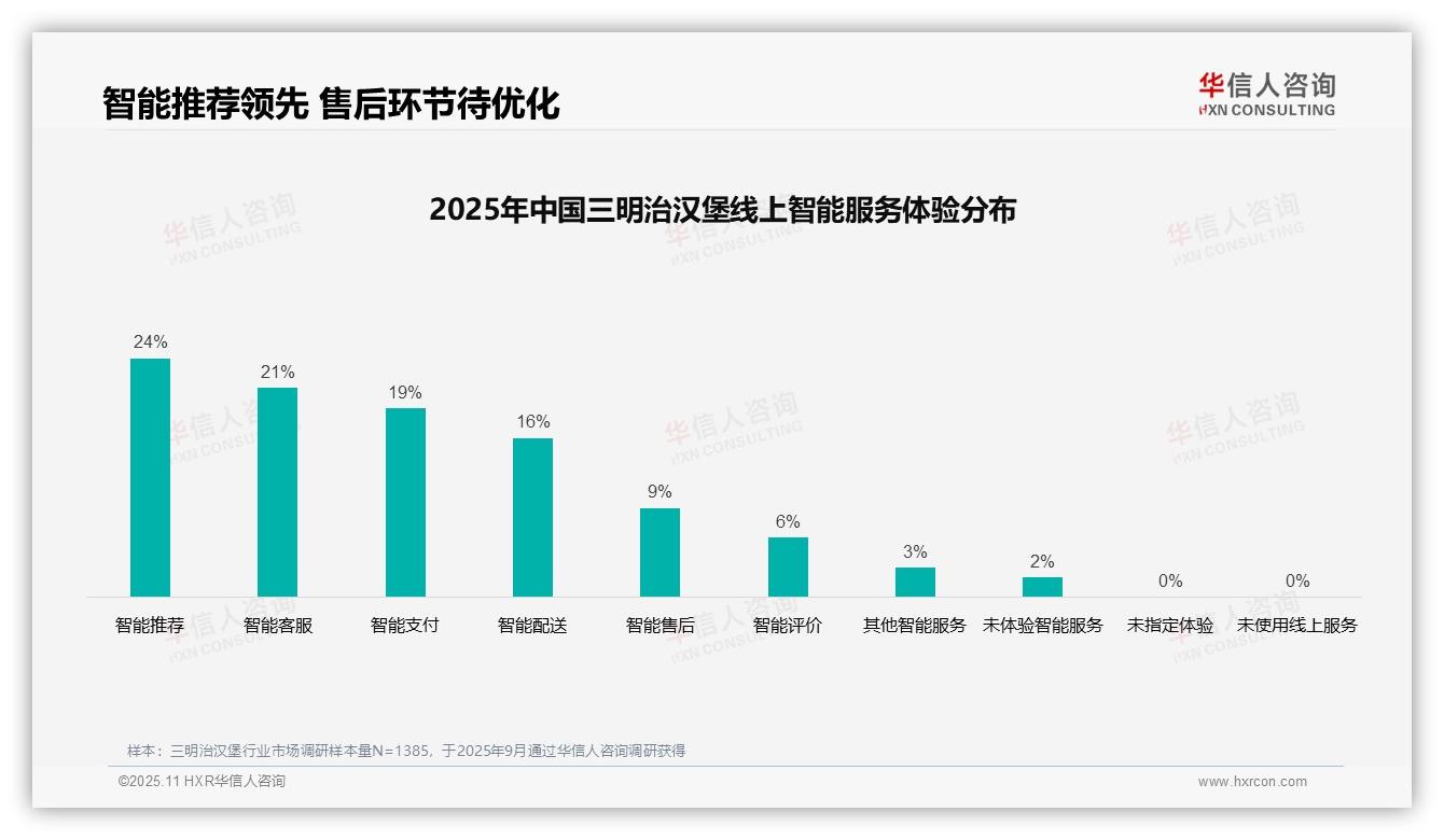 华信人咨询报告解读：为何说37%消费者通过社交媒体获取三明治汉堡信息-2025年11月-三明治汉堡-38