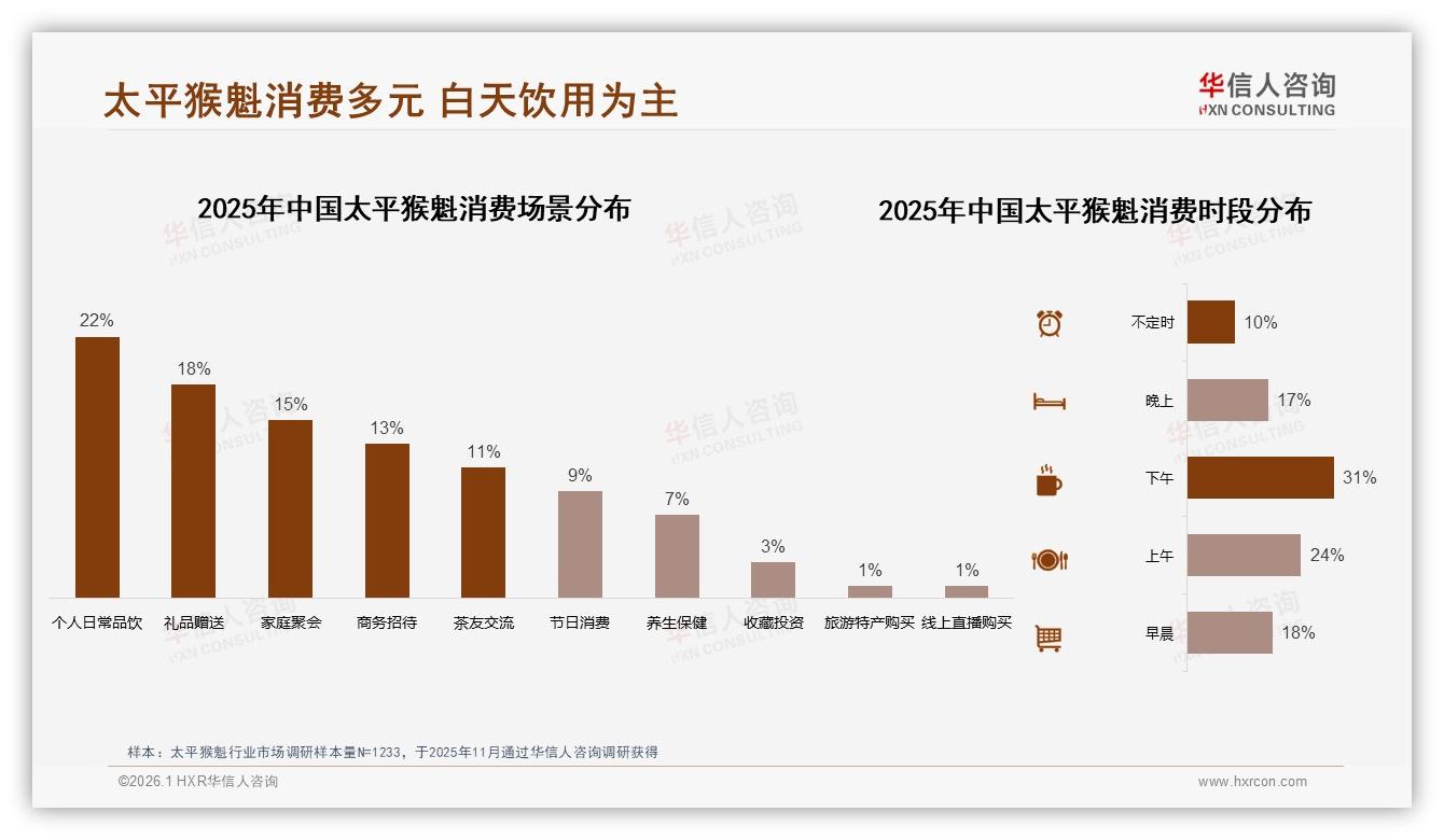 100克标准装占28%份额却利润薄，品牌加码200克家庭装突围——华信人咨询白皮书指出-2026年1月-太平猴魁-38