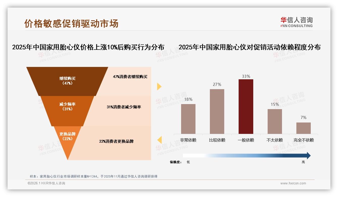 华信人咨询家用胎心仪品类年报：67%淘宝京东线上渠道份额加速集中-2026年1月-家用胎心仪-38