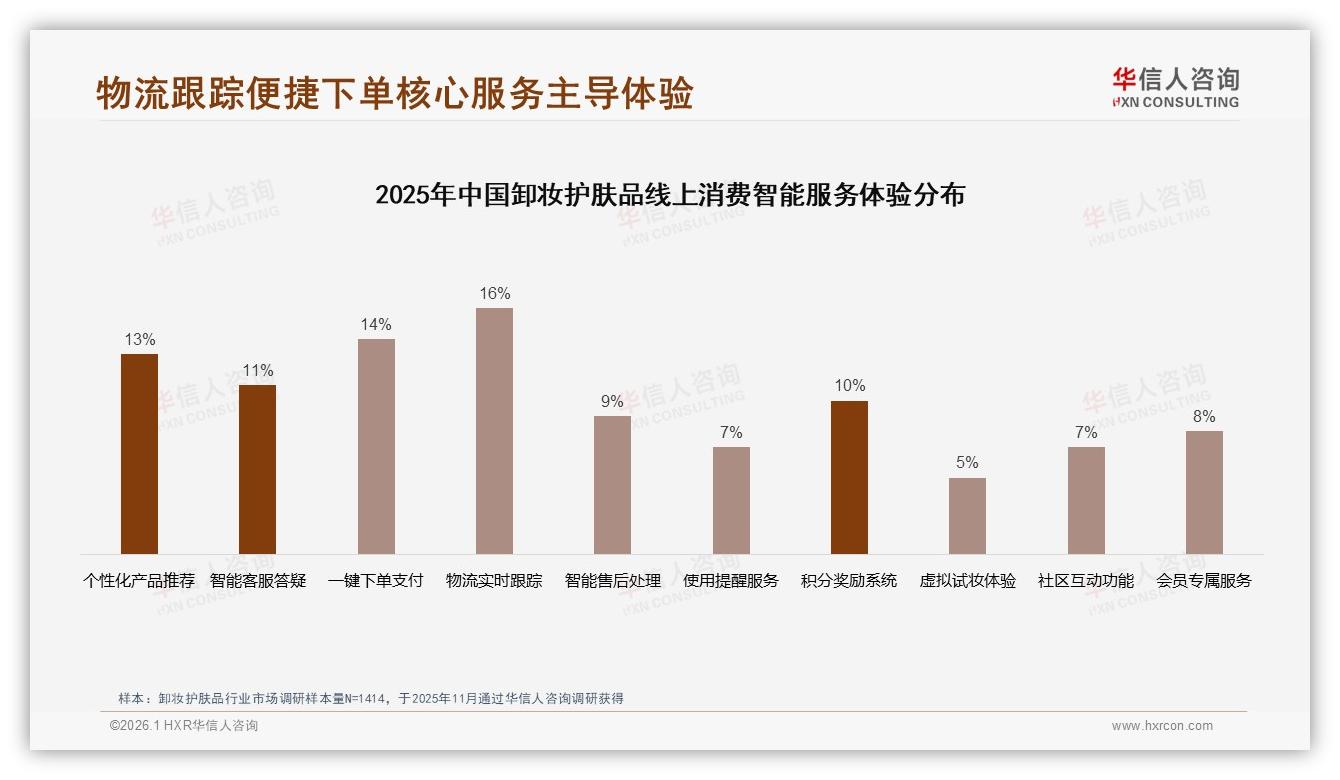 泵压瓶装卸妆护肤品占41%便捷包装驱动复购，品牌押注环保替换装——华信人咨询趋势雷达-2026年1月-卸妆护肤品-38