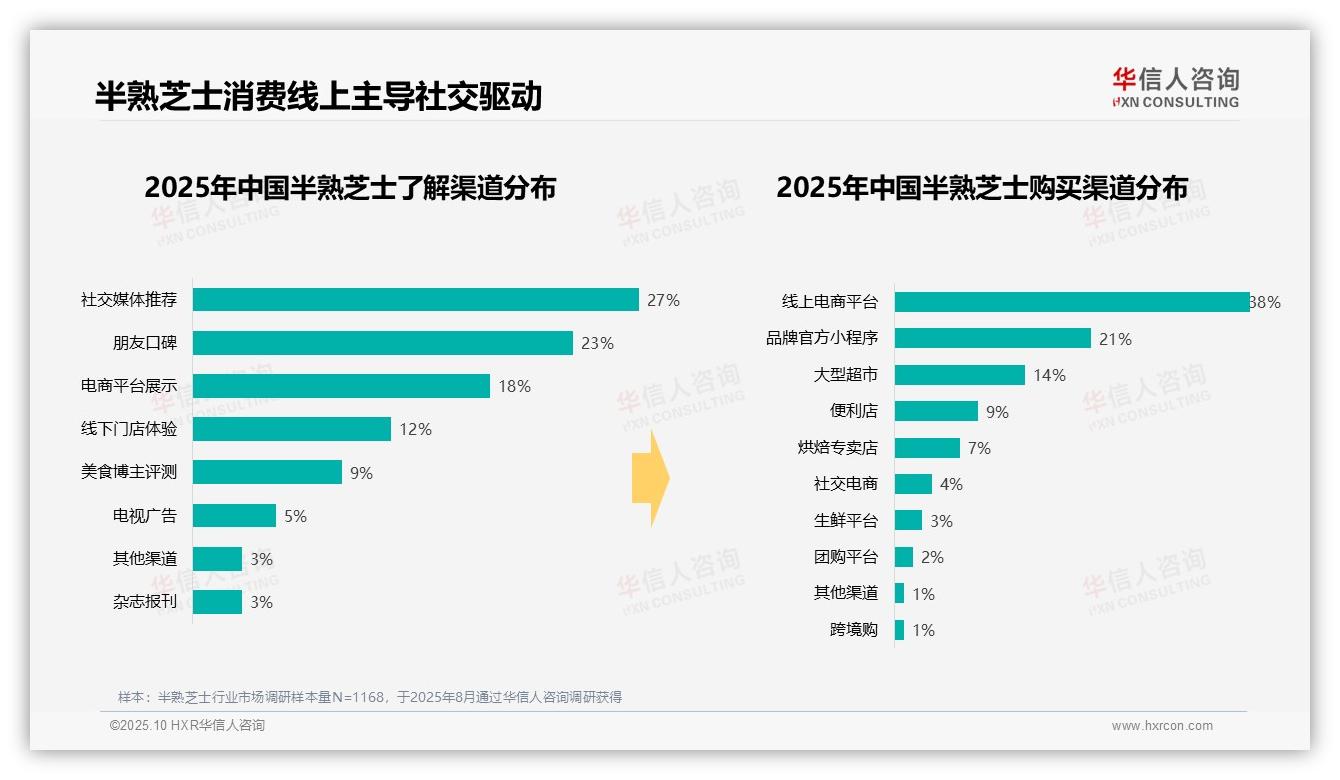 华信人咨询报告首次披露：35%消费者在下午购买半熟芝士-2025年10月-半熟芝士-38