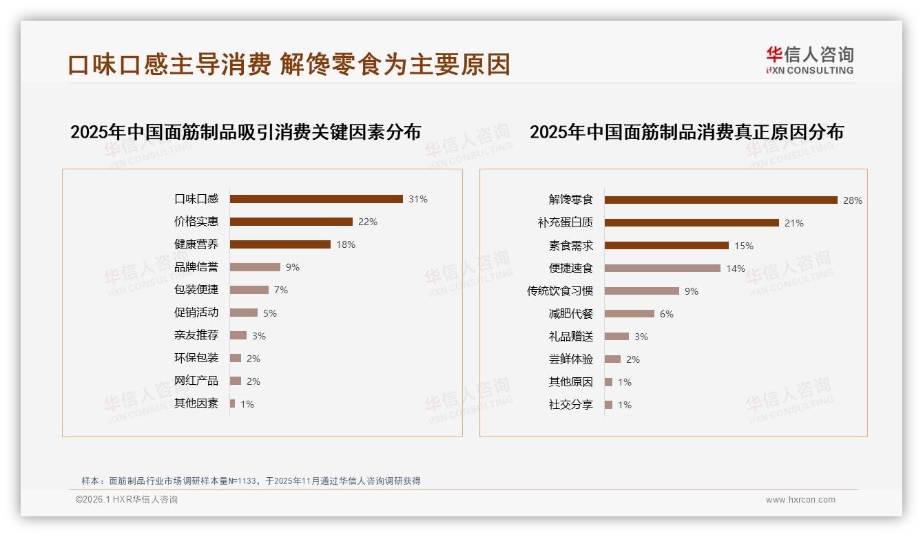 64.6%销售额来自抖音，面筋制品直播电商红利见顶？——华信人咨询数据研究报告-2026年1月-面筋制品-38