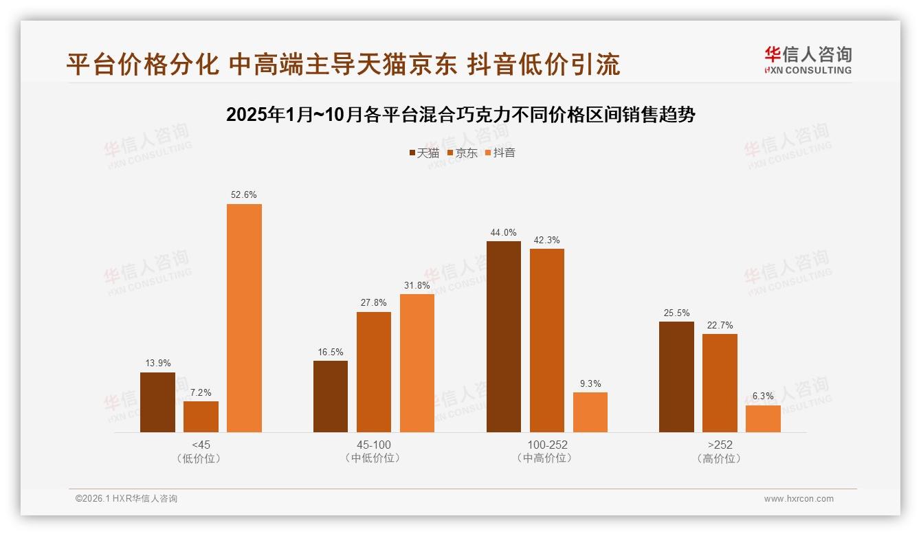 31%牛奶口味混合巧克力占主流，健康升级缺口待填补——华信人咨询研究报告精选-2026年1月-混合巧克力-38