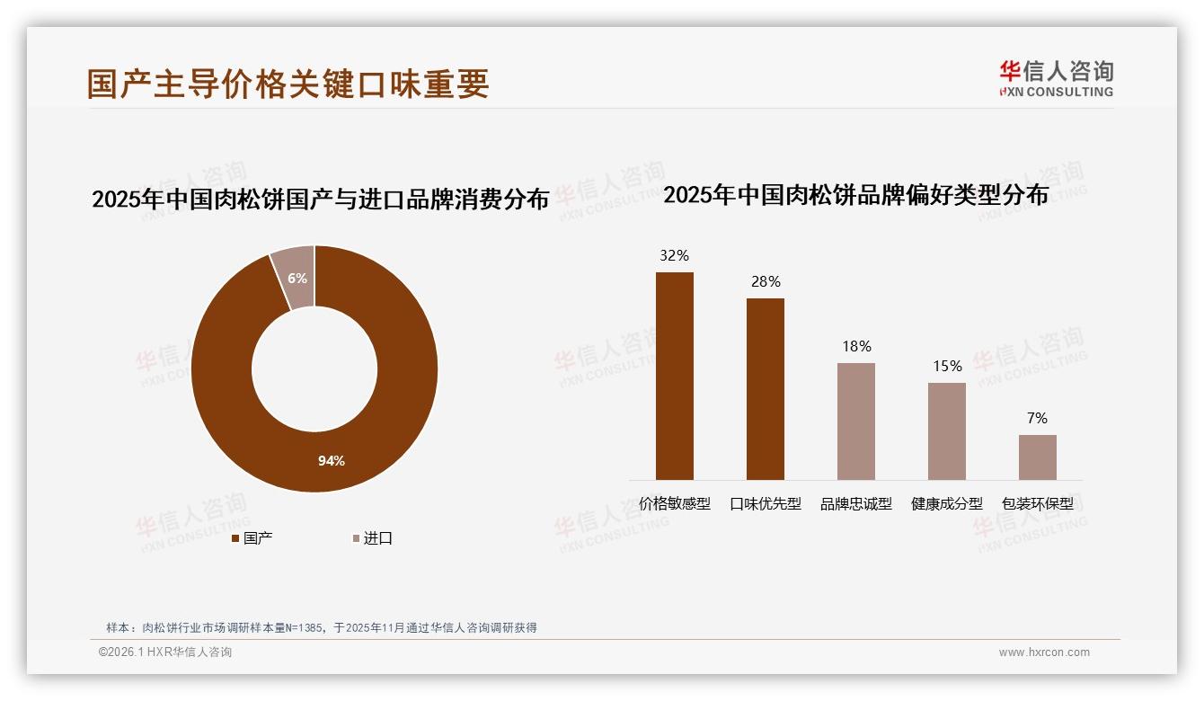 国产94%主导肉松饼但复购50%以下占35%，品牌用健康升级抢忠诚——华信人咨询研报速览-2026年1月-肉松饼-38