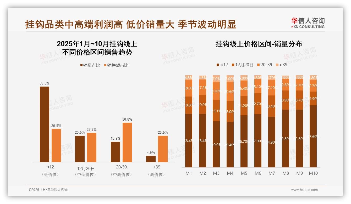 30%家庭日常悬挂场景主导挂钩消费，工作日63%时段下单——华信人咨询白皮书指出-2026年1月-挂钩-38