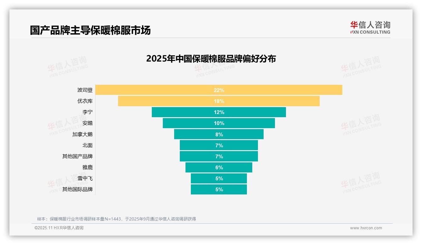 决策参考：华信人咨询报告强调41%消费者购买保暖棉服为御寒-2025年11月-保暖棉服-38
