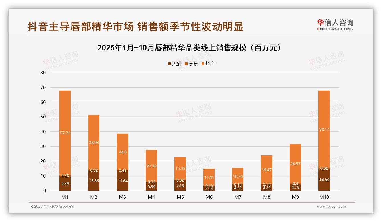 华信人咨询唇部精华品类年报：58%消费者首选国产，32%成分安全型偏好崛起-2026年1月-唇部精华-38