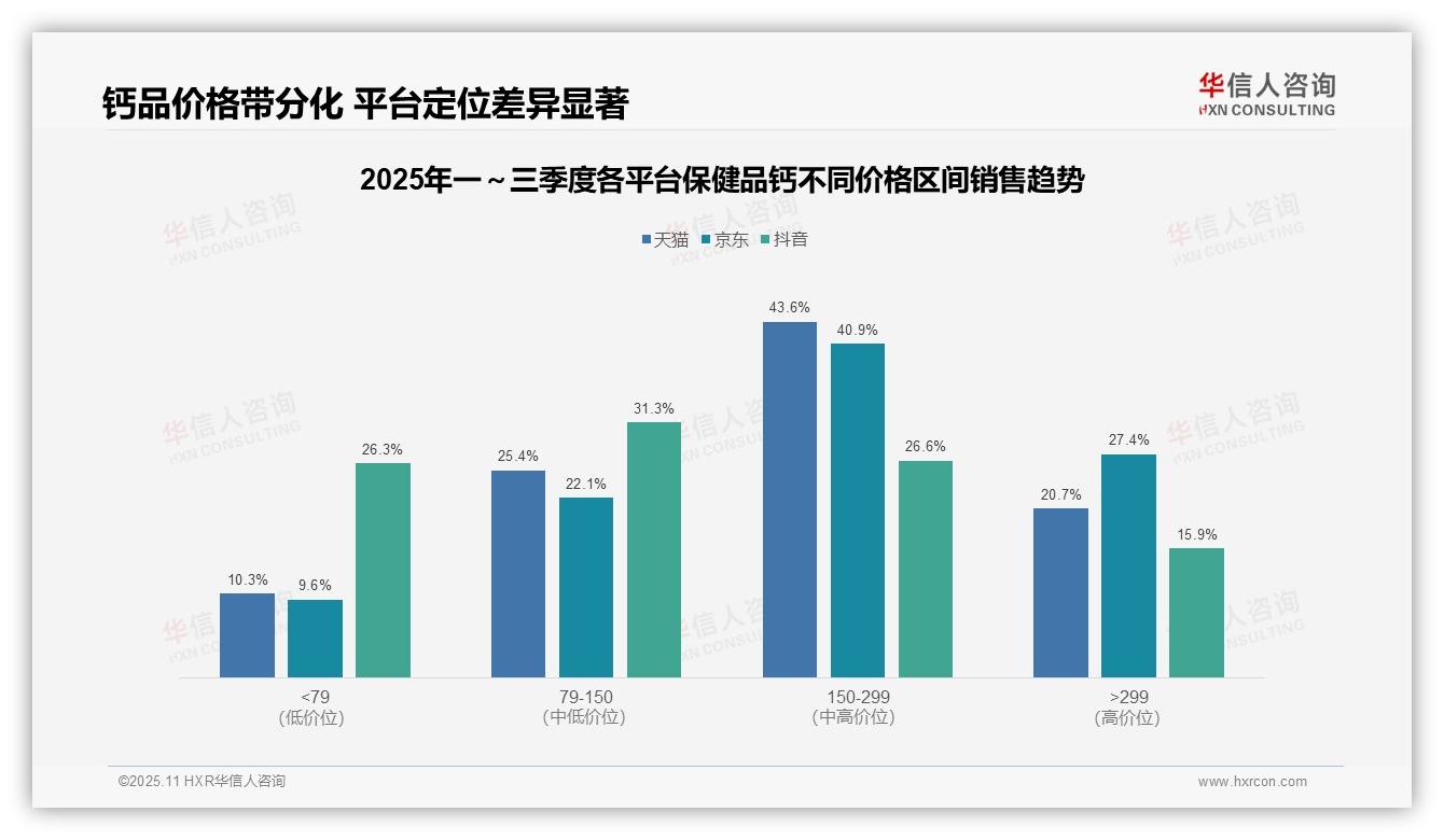华信人咨询报告聚焦：43.6%消费者选择中高端保健品钙-2025年11月-保健品钙-38