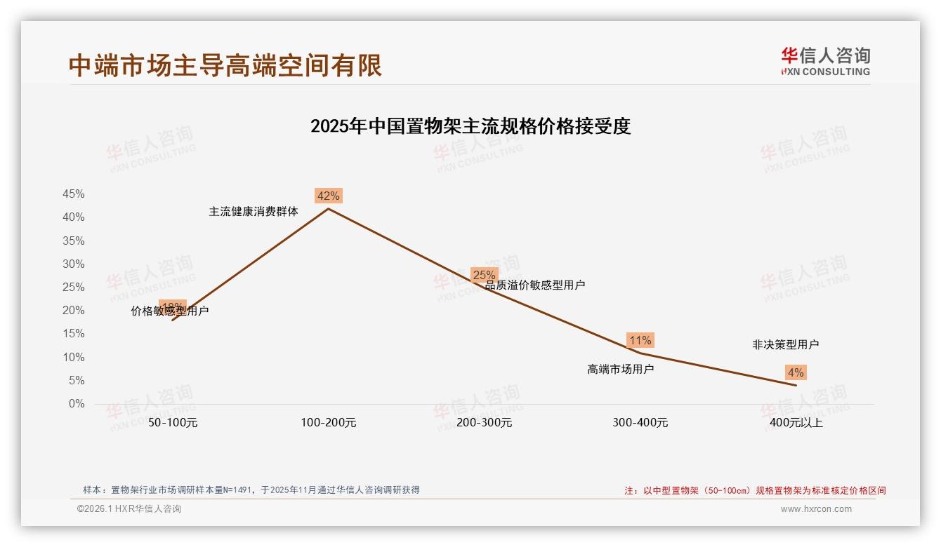 华信人咨询权威发布：74%消费者3年内复购置物架更新需求催生秋季营销窗口-2026年1月-置物架-38