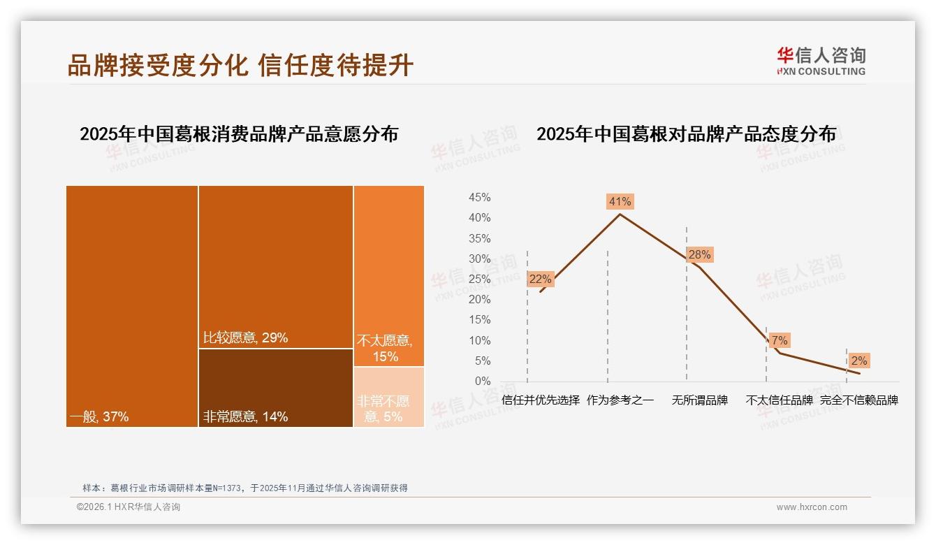华信人咨询独家披露：仅6.4%销量贡献27%销售额，高端葛根溢价空间巨大-2026年1月-葛根-38